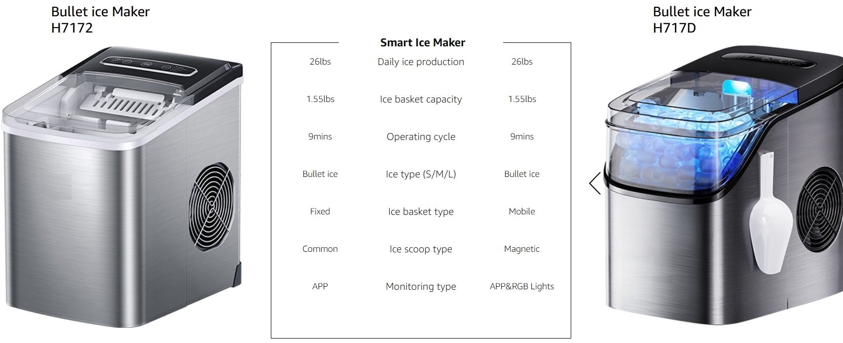 Smart Ice Maker Machine Countertop